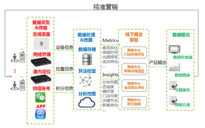 旧事重提 大数据营销的那些事