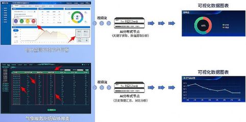 AI大数据可视化新突破 魅视发明专利产品引领数据处理服务创新