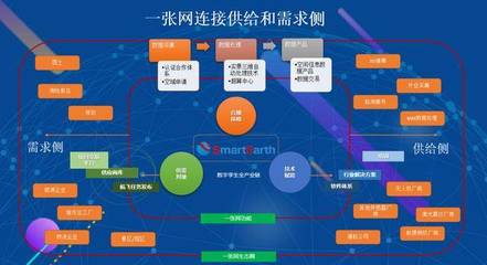 泰瑞数字孪生产业链整合升级 推动航空数据采集一张网与数据处理服务创新