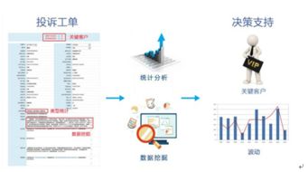 基于大数据深度分析的供电客户优质服务看板 数据处理服务的核心引擎