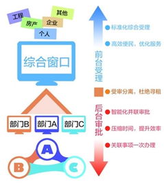 南沙区政数局以数据驱动服务革新，力促窗口作风提质增效