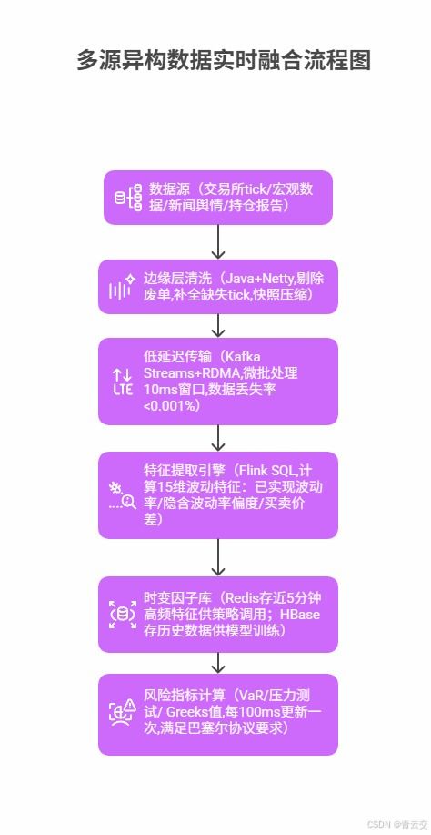 Java大数据与机器学习模型在金融衍生品市场的应用 挖掘波动特征与创新交易策略