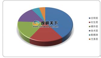 2019年中国大数据产业发展报告正式发布 产业规模首破8000亿元，数据处理服务成核心驱动力