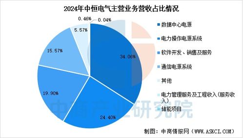 2025年中国AI服务器电源行业市场前景预测研究报告 数据处理服务的核心引擎