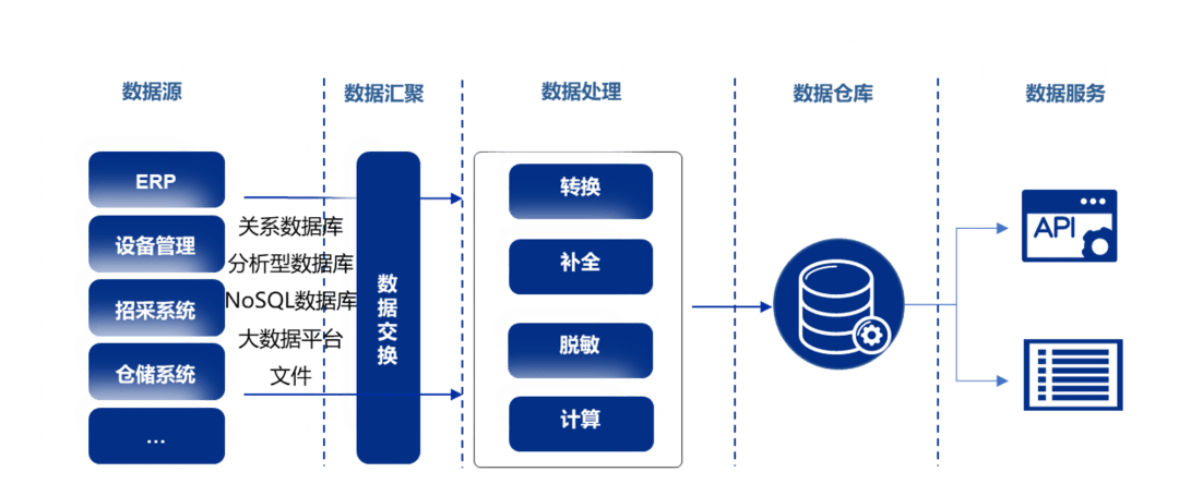 打造物资管理新引擎 | 物资主数据治理助力夯实供应链管理基础