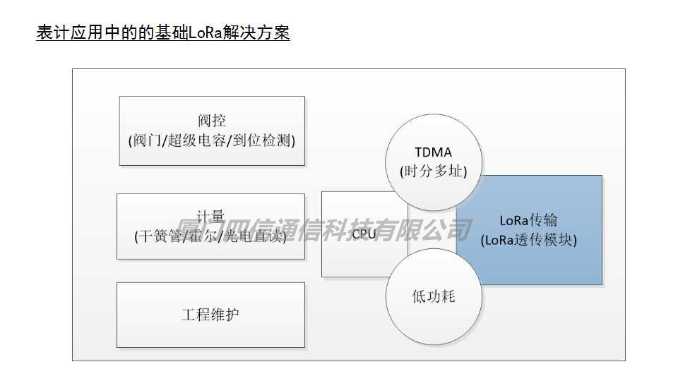 LoRa实验数据处理服务 从原始信号到智慧决策的关键桥梁