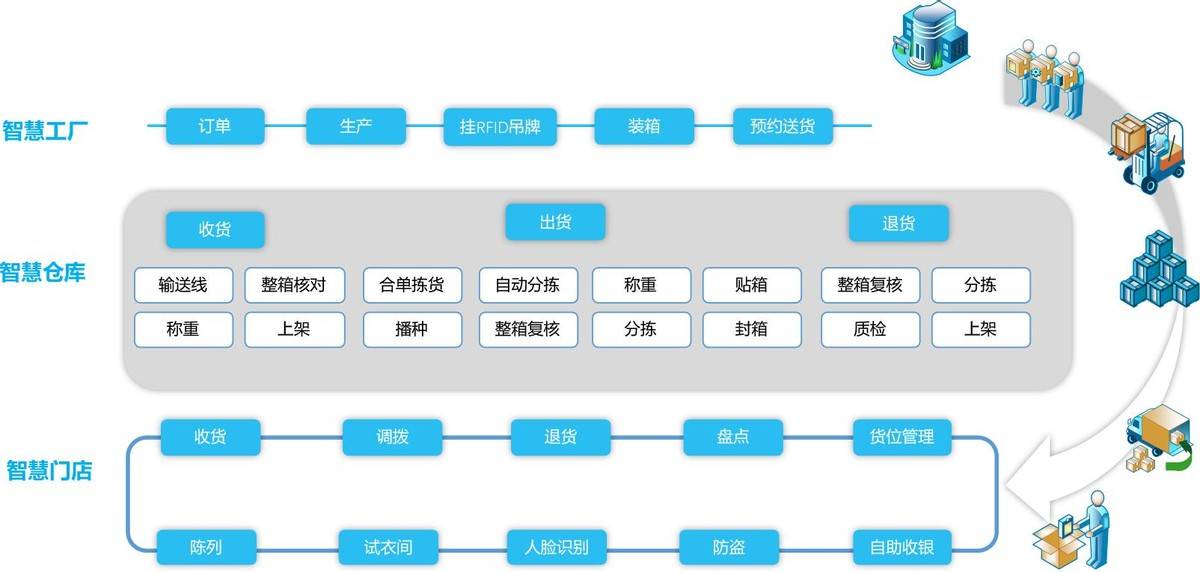 3D技术与大数据赋能智慧工厂,解锁全新运营模式可还行