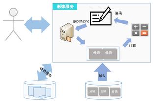 MapGIS影像大数据分析服务与数据处理服务的应用与优势