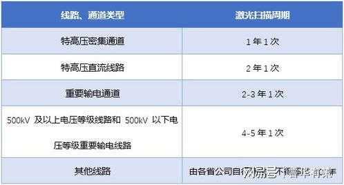 智能巡检行业发展现状 面临机遇及发展趋势预测 附报告目录