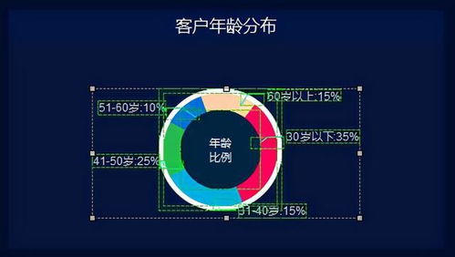 数据赋能，洞察未来 企业客户服务数据管理大屏设计指南