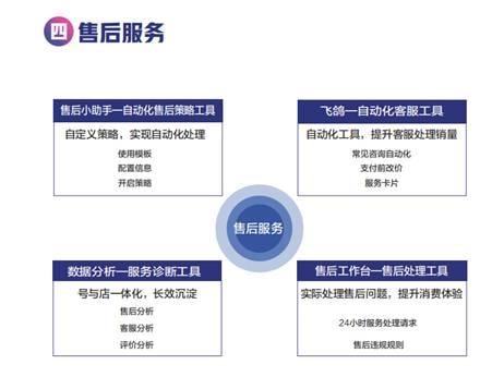 从抖店后台到精细化运营 全方位解析新型电商数据处理服务