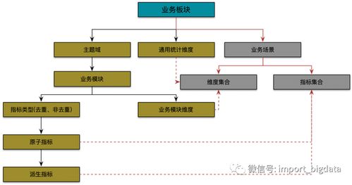 数据治理体系建设方法论 详解数据仓库、指标与处理服务的协同构建